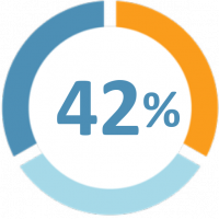 Circle_42Percent Circle_42Percent